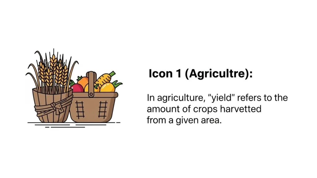 What Does Yield Mean?